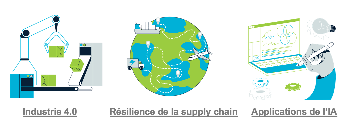 Industrie 4.0, supply chain, data IA