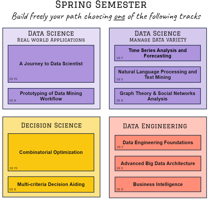 Spring Semester
