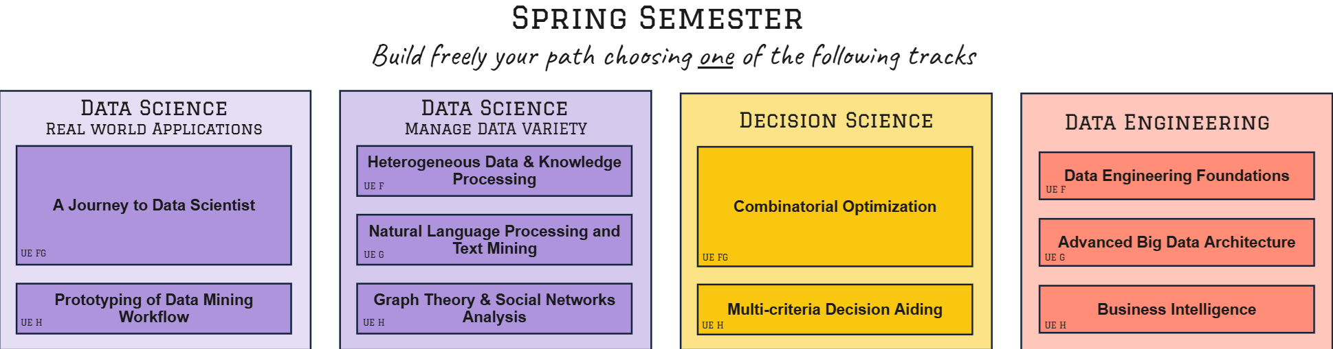 Spring Semester